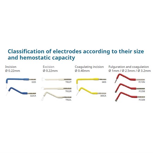 electrodes servotome